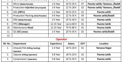 Katiyar Job Placement job vacancies poster for pharma and operator jobs in Himachal Pradesh