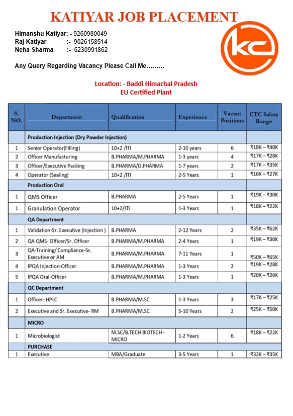 Pharma job vacancies in Baddi Himachal Pradesh EU certified plant by Katiyar Job Placement