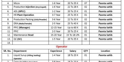 Katiyar Job Placement Paonta Sahib latest pharma and operator job vacancies poster