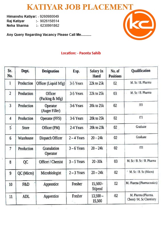 Katiyar Job Placement Paonta Sahib pharma and production job vacancy poster
