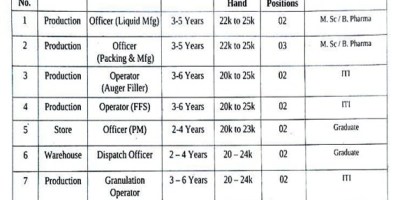 Katiyar Job Placement Paonta Sahib pharma and production job vacancy poster