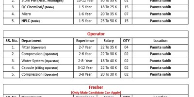 Latest pharma job vacancies in Paonta Sahib by Katiyar Job Placement Himachal Pradesh